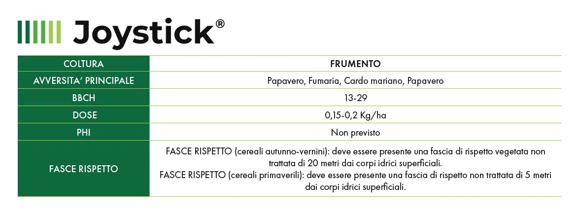 Joystick