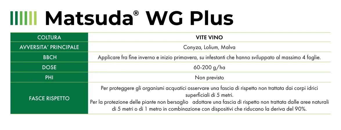 informazioni sul dosaggio per le viti da vino