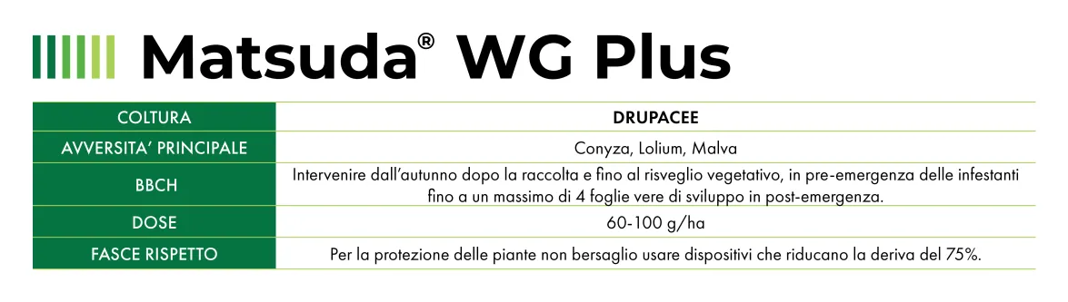 Informazioni sul dosaggio delle drupacee