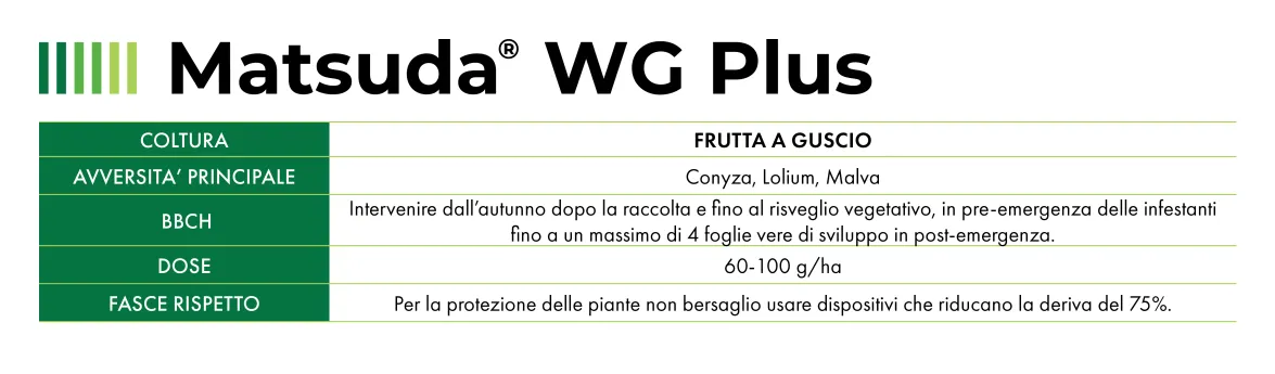 Informazioni sul dosaggio delle frutta a guscio